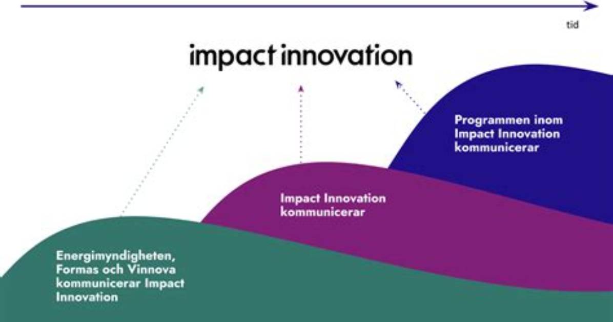 A Biography of Innovation and Impact