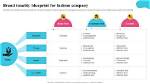 A Blueprint for Fashion, Business,