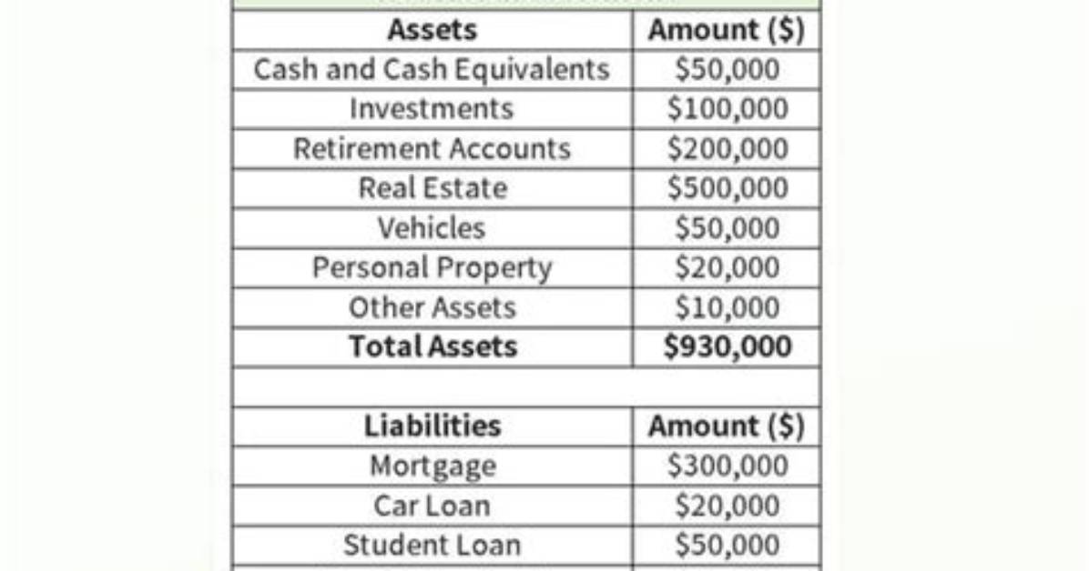 A Comprehensive Analysis of Its Net Worth