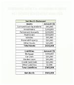 A Comprehensive Analysis of Its Net Worth