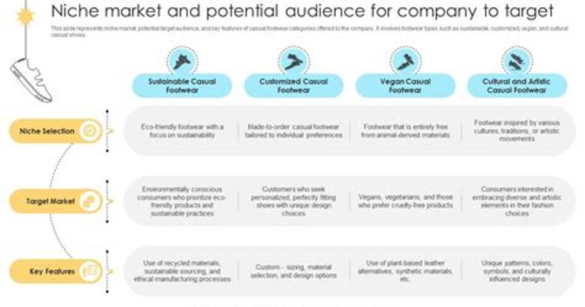 A Comprehensive Guide for the Gowess6 Niche