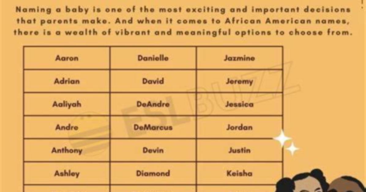 A Cultural Exploration of African American Male Names