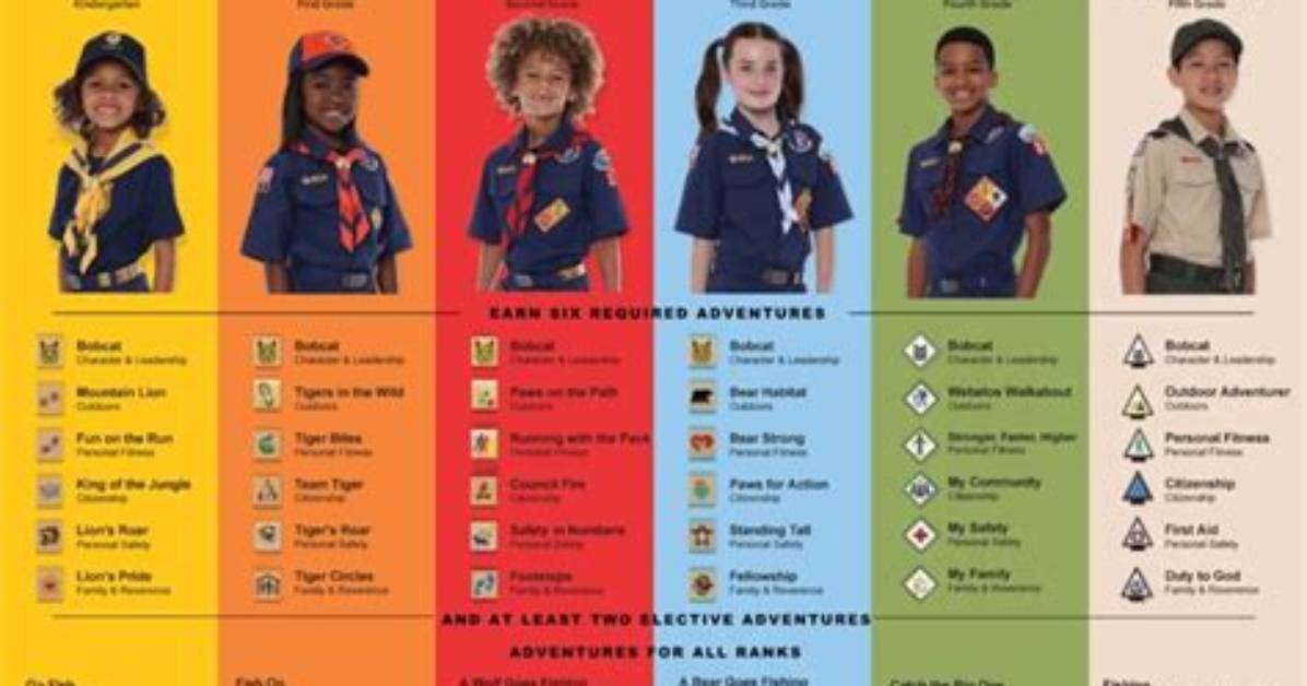 A Guide to Their Adventures and Achievements