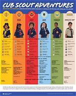 A Guide to Their Adventures and Achievements