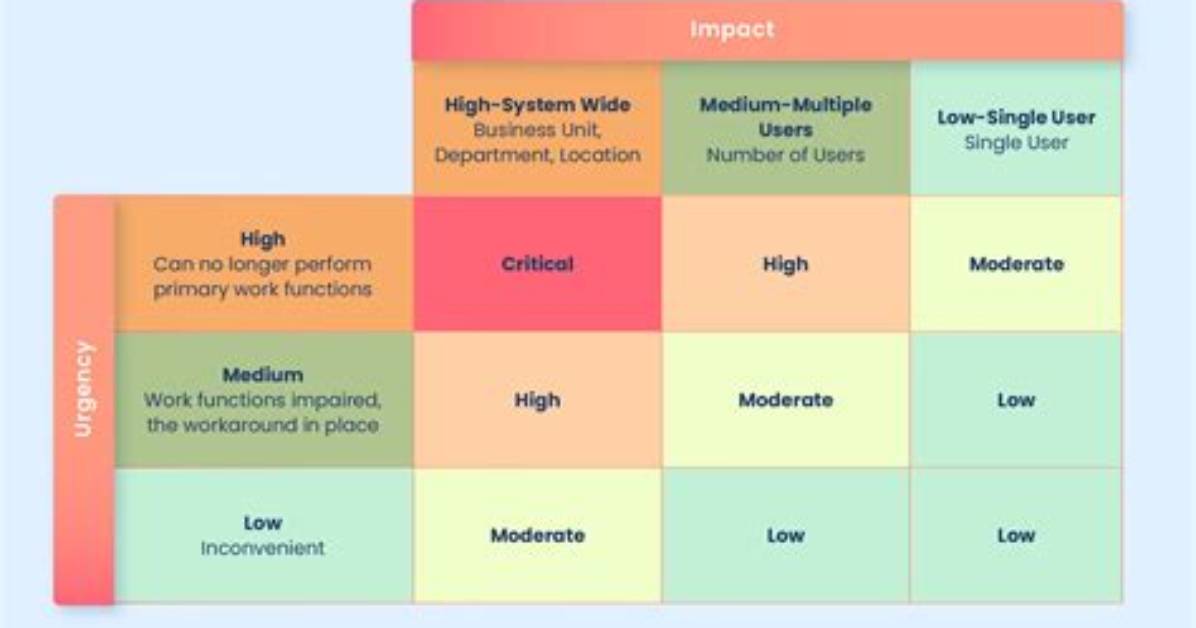 A Journey into High-Priority Emergencies