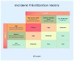 A Journey into High-Priority Emergencies
