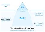 A Journey into Talent and Depth