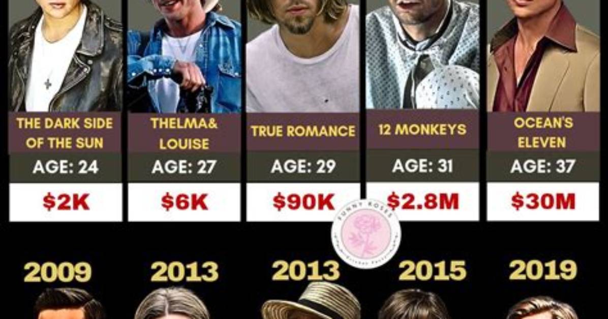 A Journey into Tv Star Salaries