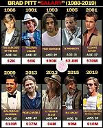 A Journey into Tv Star Salaries