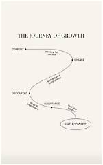 A Journey of Acceptance and Growth