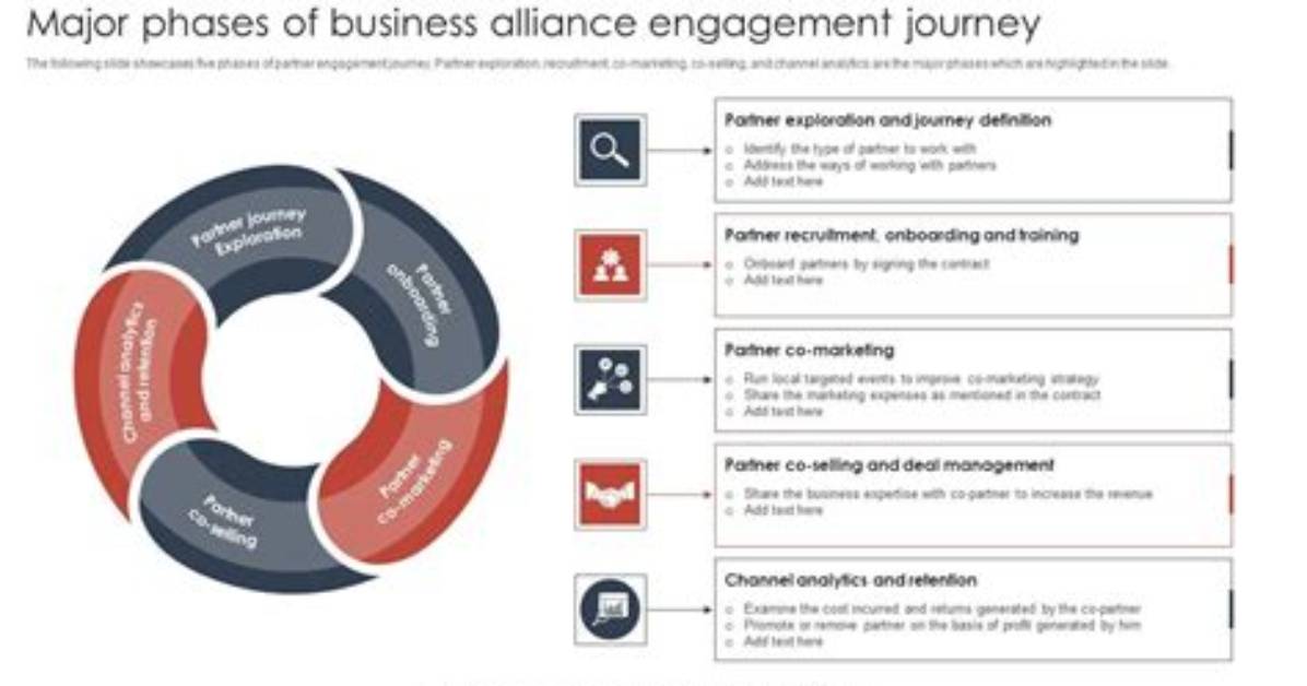 A Journey of Authenticity and Engagement