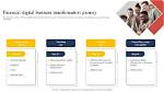A Journey of Digital Success and Financial Astuteness