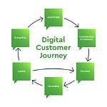 A Journey of Digital Success