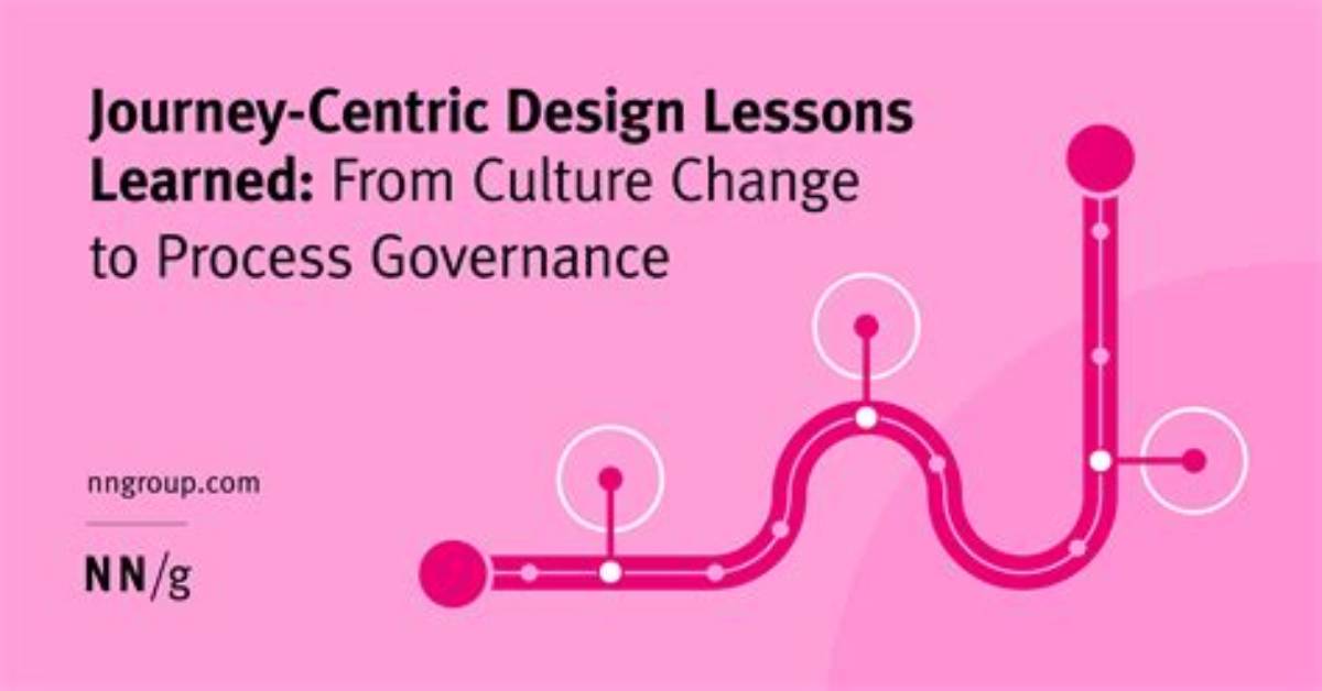 A Journey of Governance and Progress