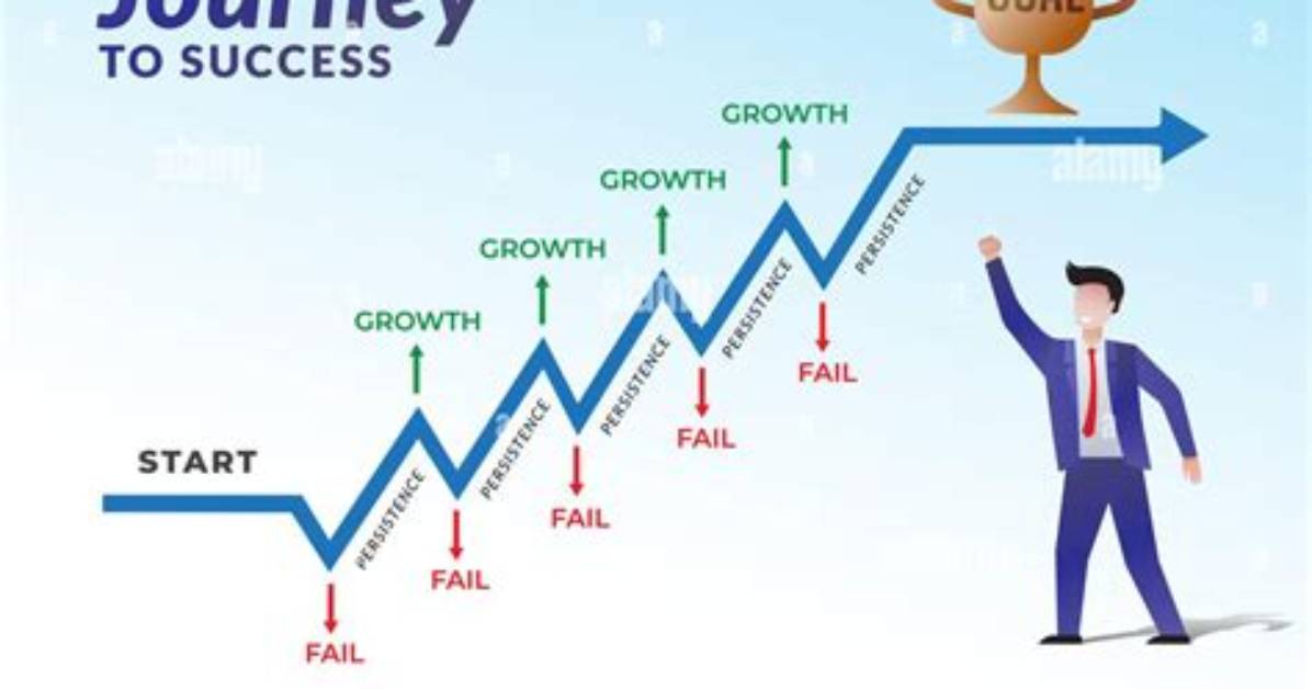 A Journey of Height and Success