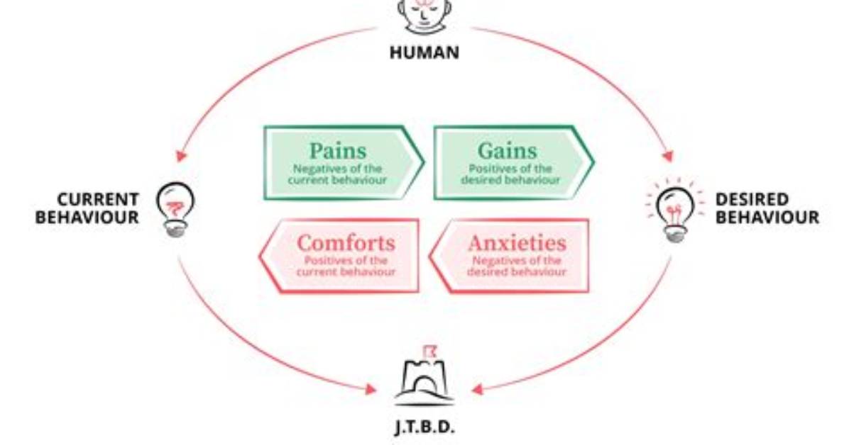 A Journey of Influence and Insights