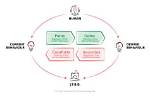 A Journey of Influence and Insights