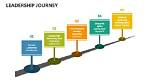 A Journey of Leadership and Progress