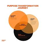 A Journey of Love, Turbulence, and Transformation
