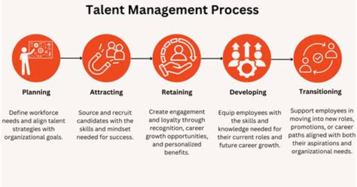 A Journey of Talent, Business, and Financial Savvy