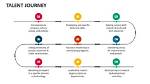 A Journey of Talent, Collaboration, and Impact