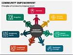 A Journey of Talent, Empowerment, and Community Impact