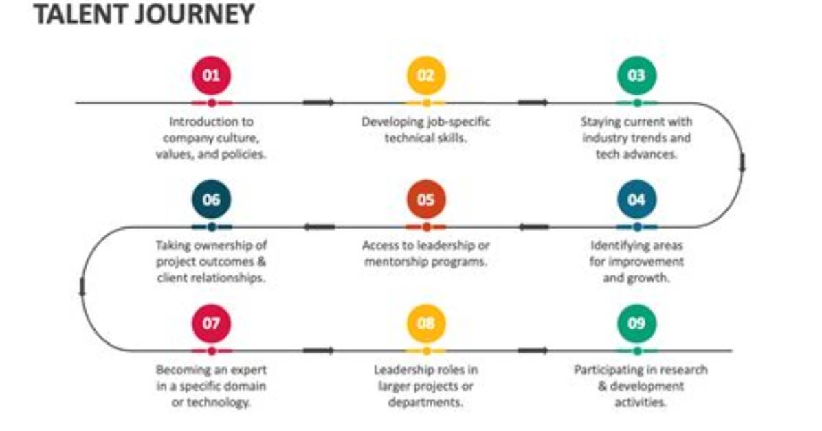 A Journey of Talent, Versatility, and Business Acumen