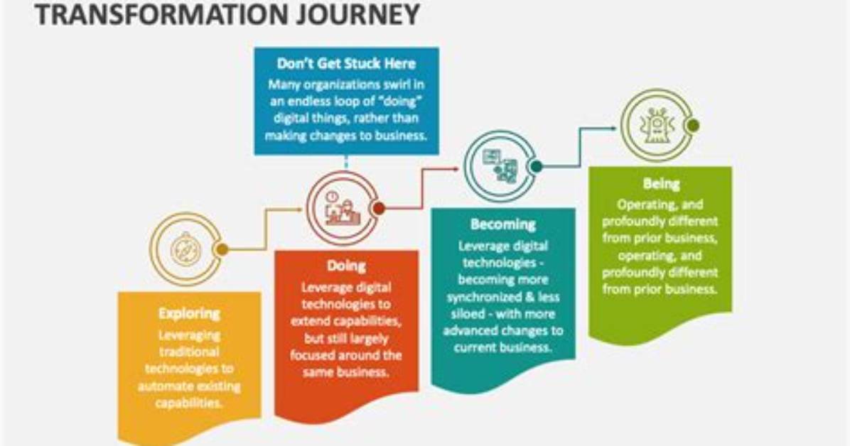 A Journey of Transformation and Impact