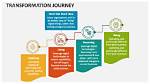 A Journey of Transformation and Impact