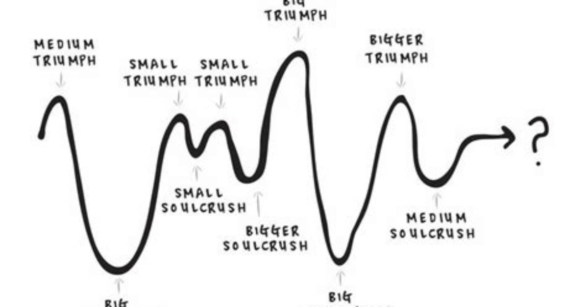 A Journey of Ups and Downs