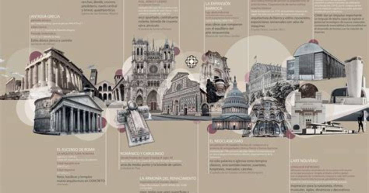 A Journey Through Architectural History