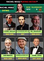 A Journey Through Her Notable Relationships