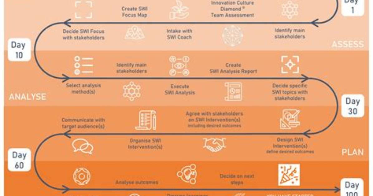 A Journey to Expertise and Innovation
