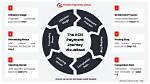 A Journey to Payment Processing Mastery