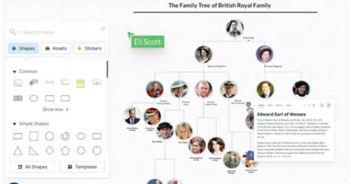A Peek into the Family Tree