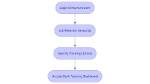Accurately Monitor Your Keyword Positions in Google | Track Rank | Seo Analytics