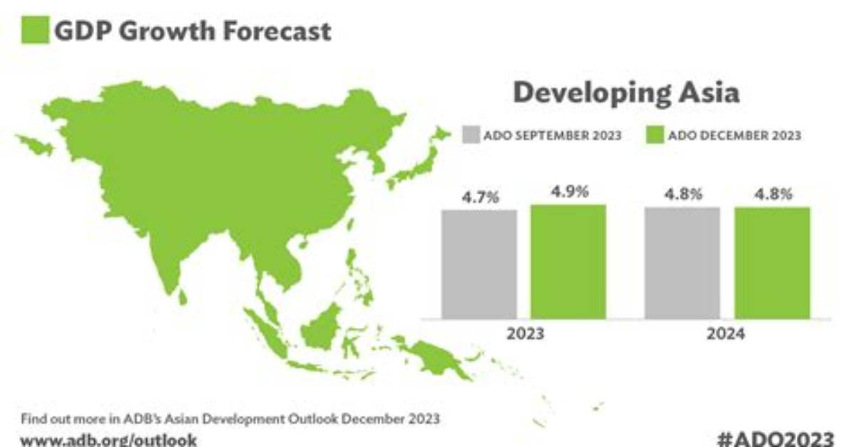 Adb Lowers Asia Growth Outlook to 4.3% as Global Risks Mount