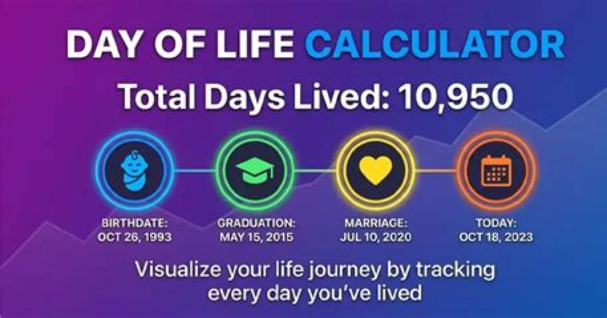 Age, Birthdate, and Life Journey