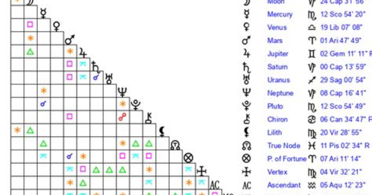 Age, Zodiac, and Path to Stardom