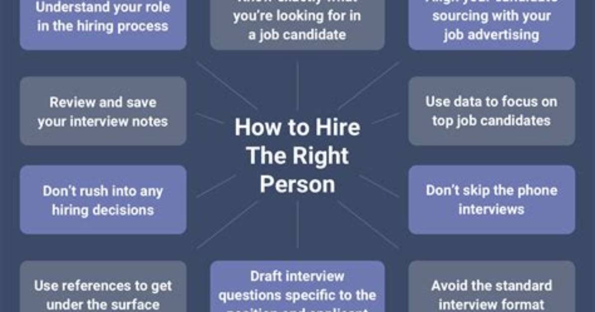 An Essential Guide for Hiring the Right Candidates
