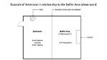 Ante Room Vs. Buffer Room