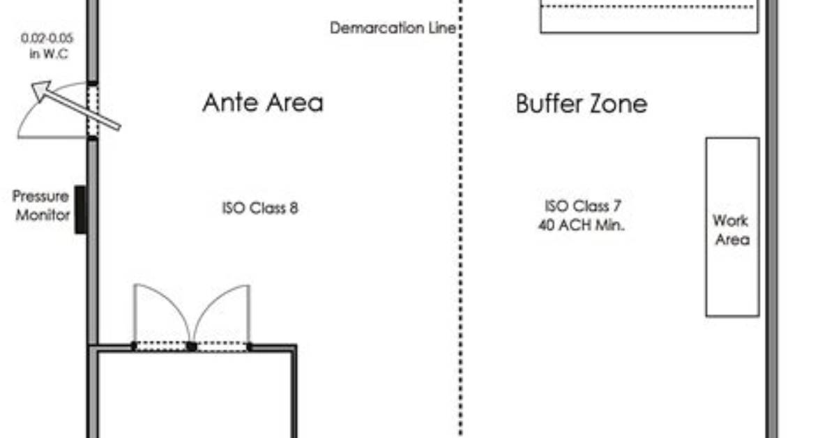Anteroom vs Buffer Room: Understanding the Key Differences