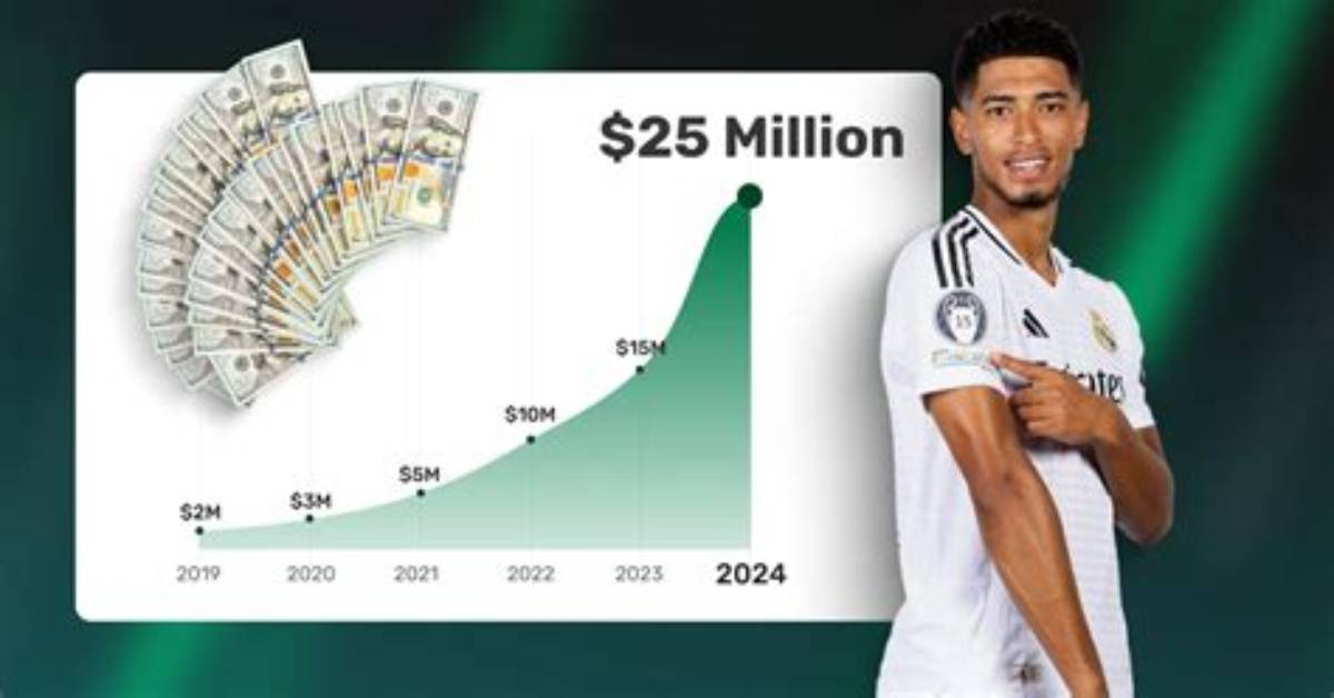 Astonishing Net Worth of Jude Bellingham in 2024