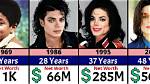 Astonishing Net Worth of Legendary Michael Jackson: Unveiled