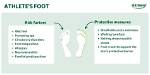 Athlete's Foot Hot Tub: Prevention and Treatment