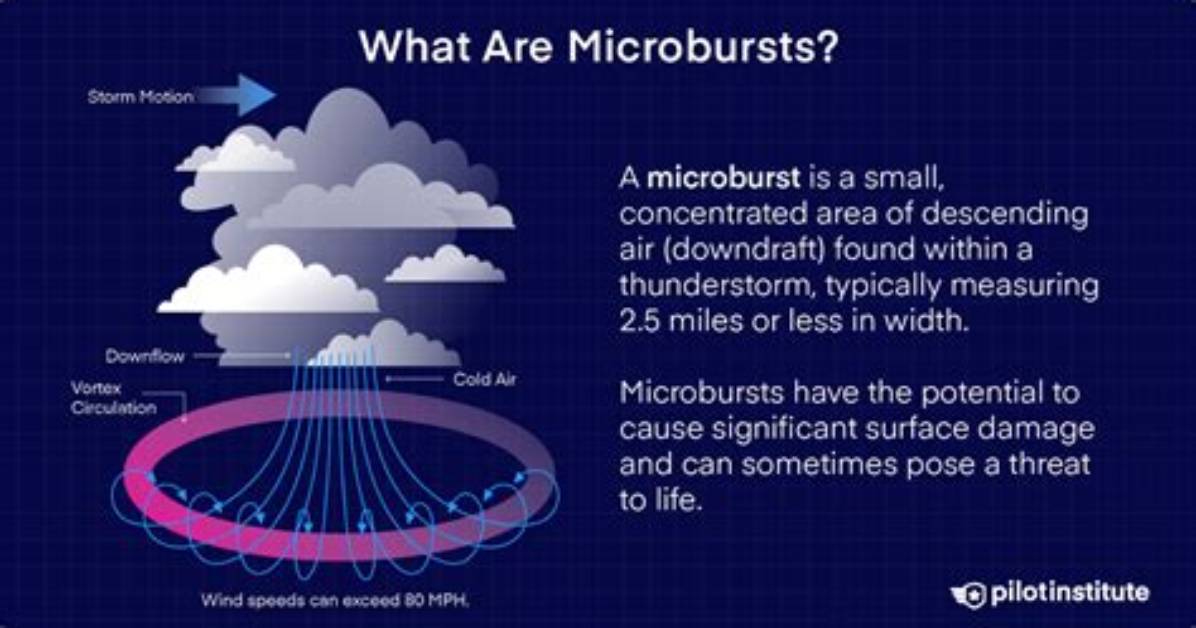 Aviation Microburst: Understanding the Hidden Danger