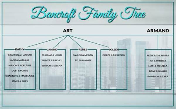 Bancroft Family: a Legacy of Influence and Wealth