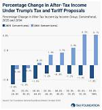 Barron's: Pimco Predicts Trump Tax Plan Will Crush the Dollar