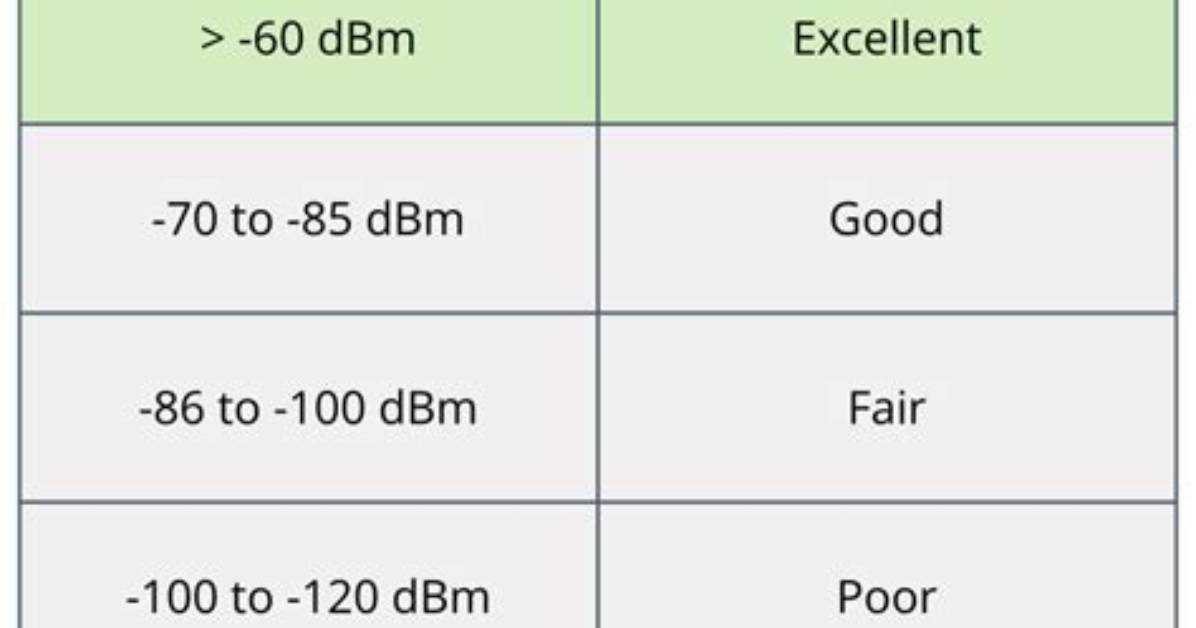 Best Practices for Enhancing Clear Signal Strength and Quality