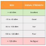 Best Practices for Enhancing Clear Signal Strength and Quality